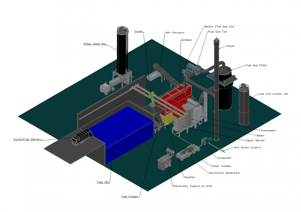 Proven, flexible and clean patented technology