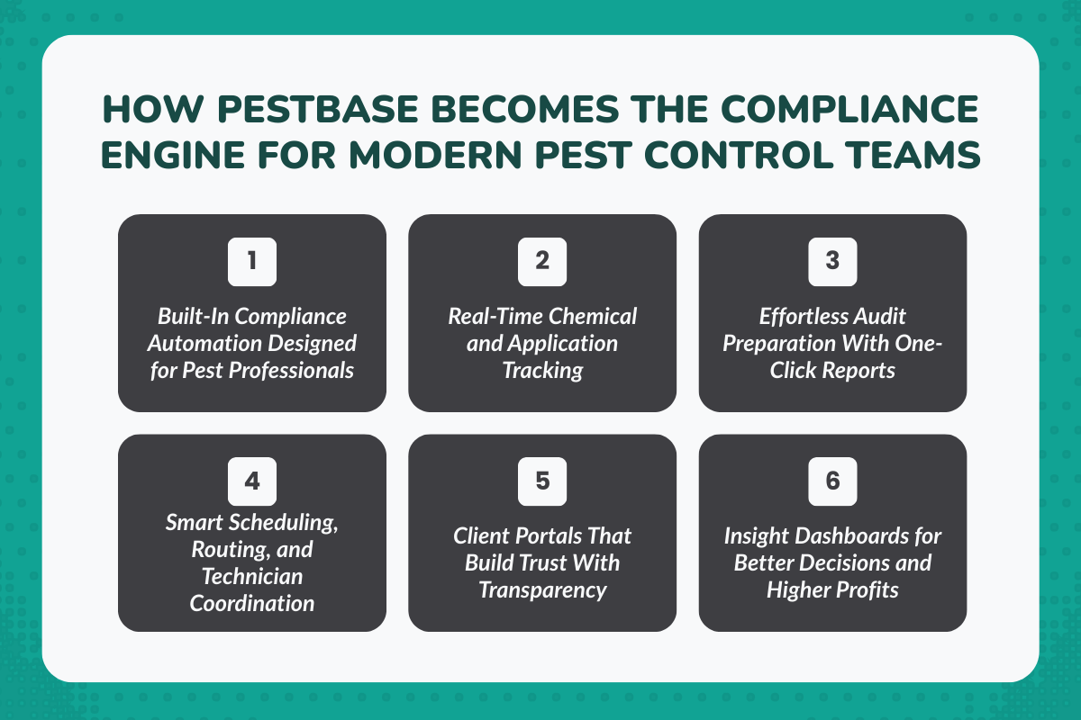 Best Pest Control Computer Software for Compliance & Growth