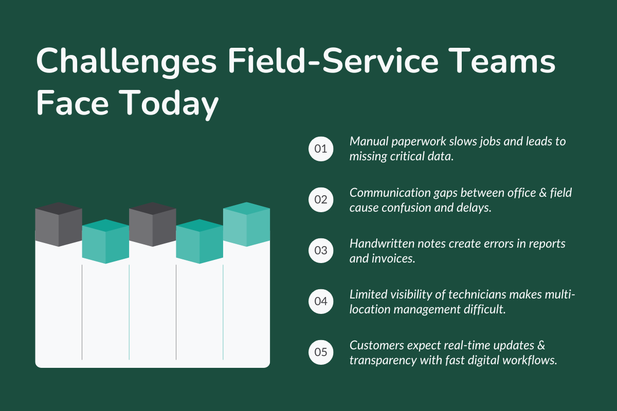 Challenges Field-Service Teams Face Today