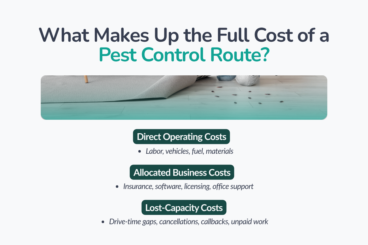 What Counts as the Cost of Running a Pest Control Route?