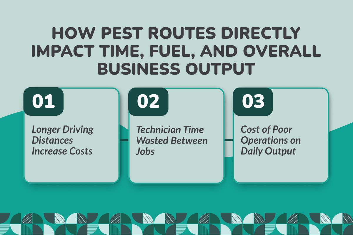 How Pest Routes Directly Impact Time, Fuel, and Overall Business Output?