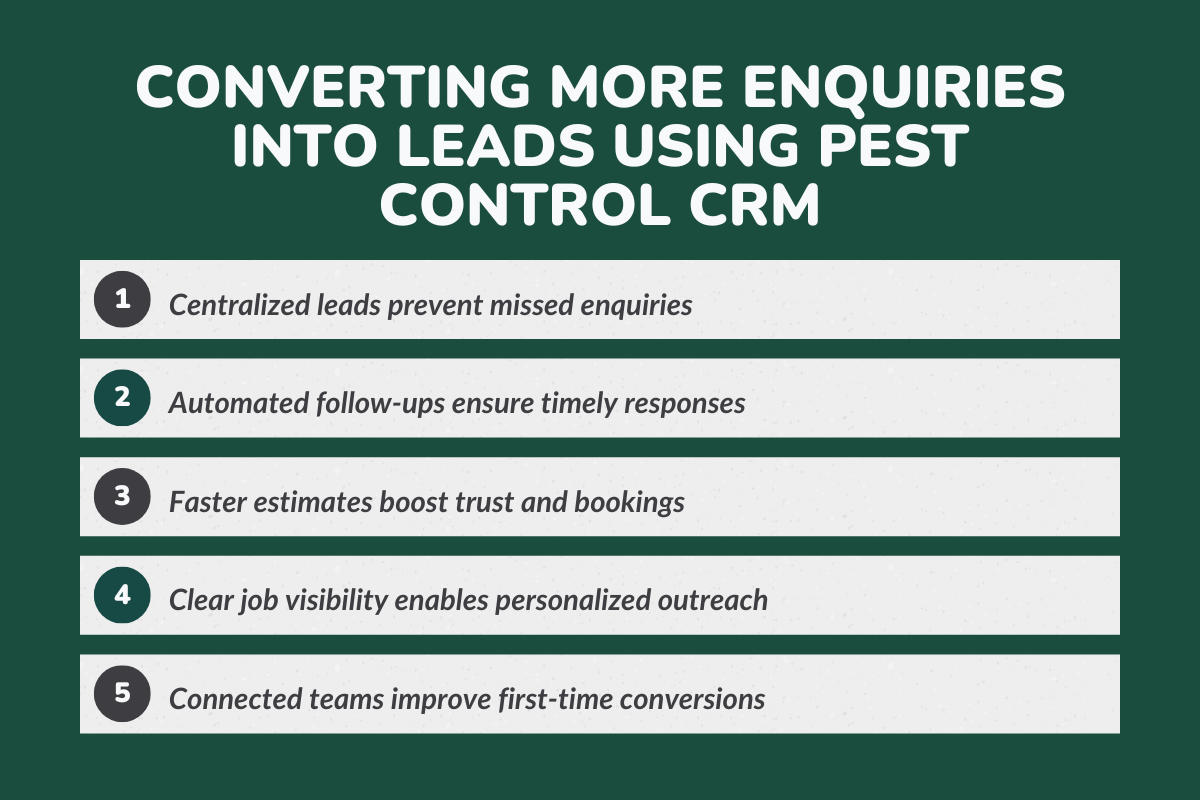 Converting More Enquiries Into Leads Using Pest Control CRM