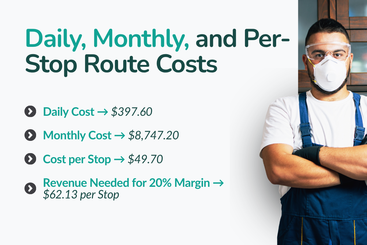 What One Pest Control Route Costs per Day, Month, and Stop?