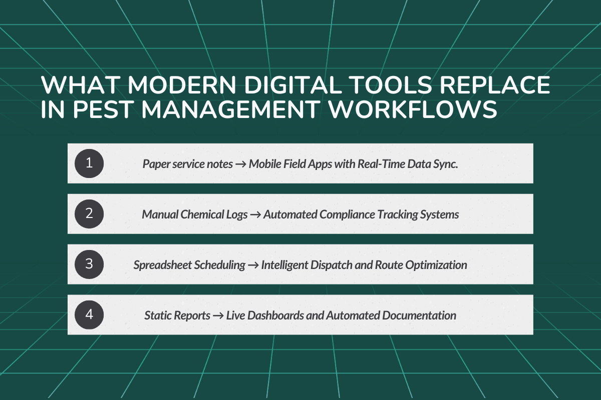 What Modern Digital Tools Replace in Pest Management Workflows?
