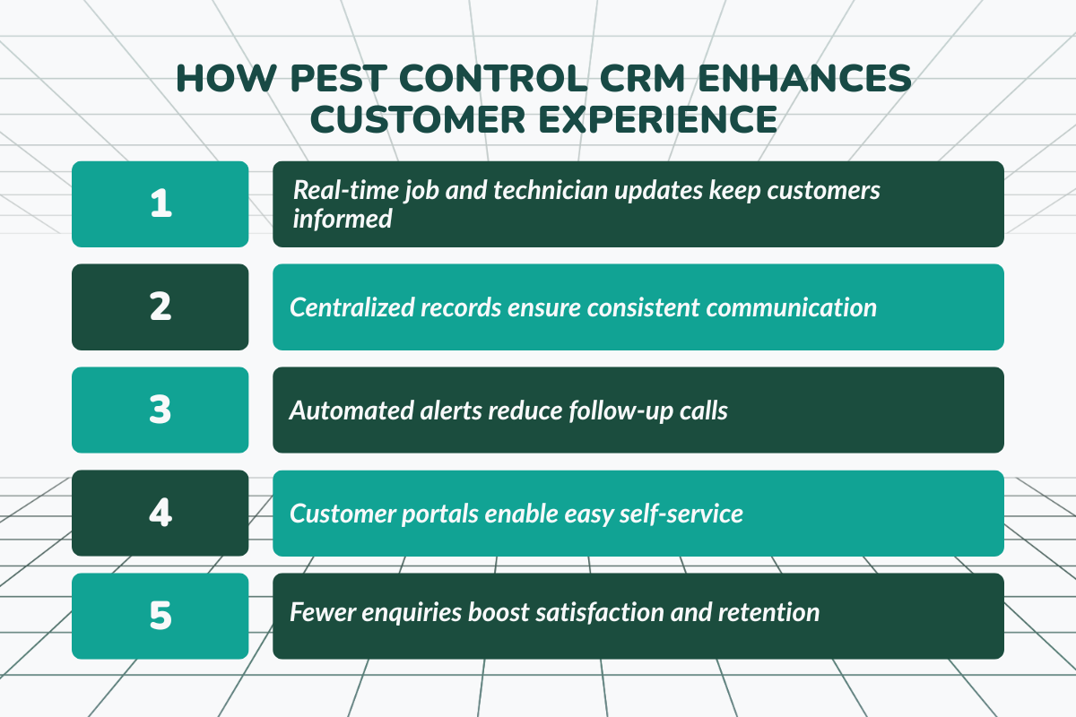 How Pest Control CRM Enhances Customer Experience?