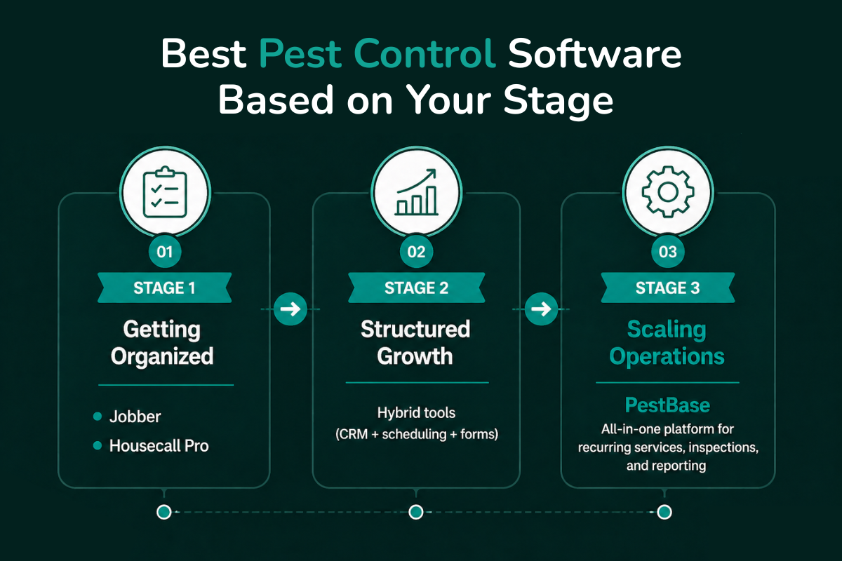 Best Pest Control Software by Business Stage