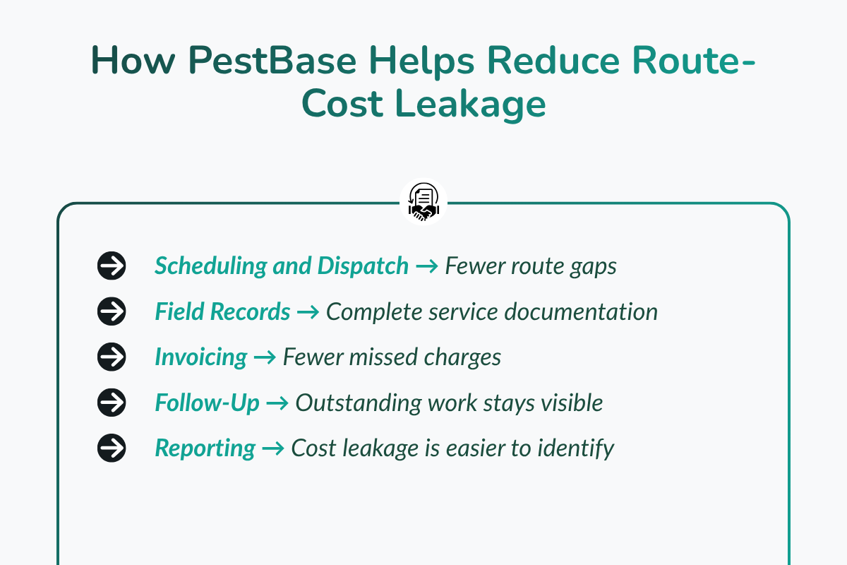 How Modern Operators Use PestBase to Protect Margins?