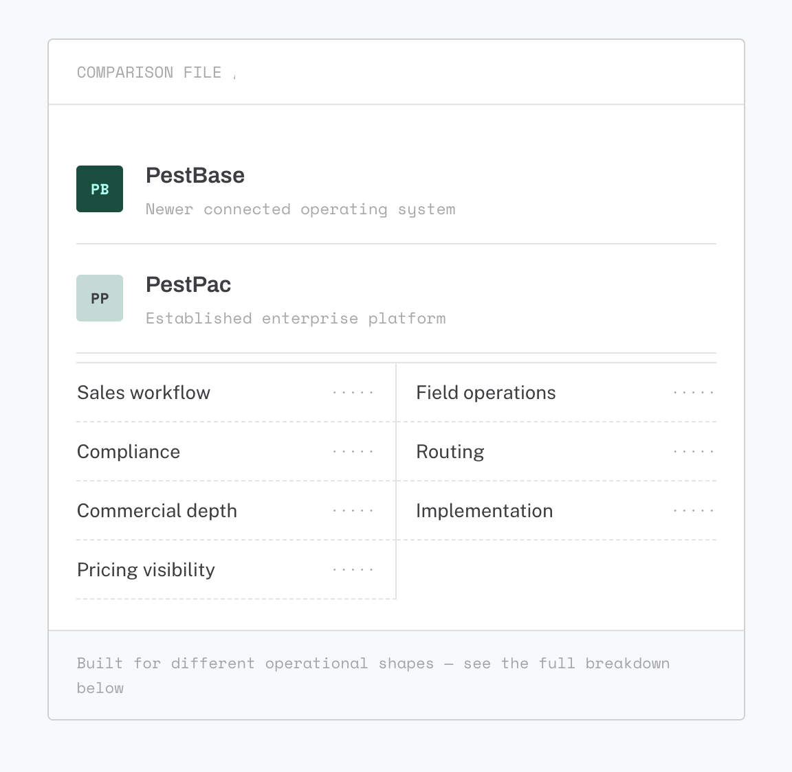 Comparison chart for PostBase and PostBase Pro, showing product features and pricing information