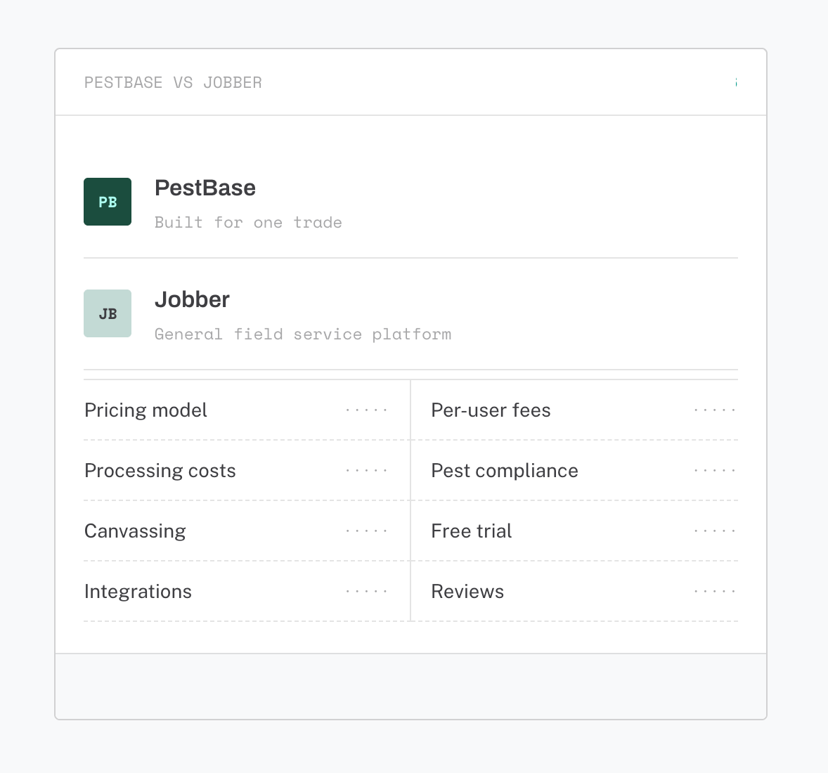 Customer list with PestBase and Jobber entries in a white dashboard interface