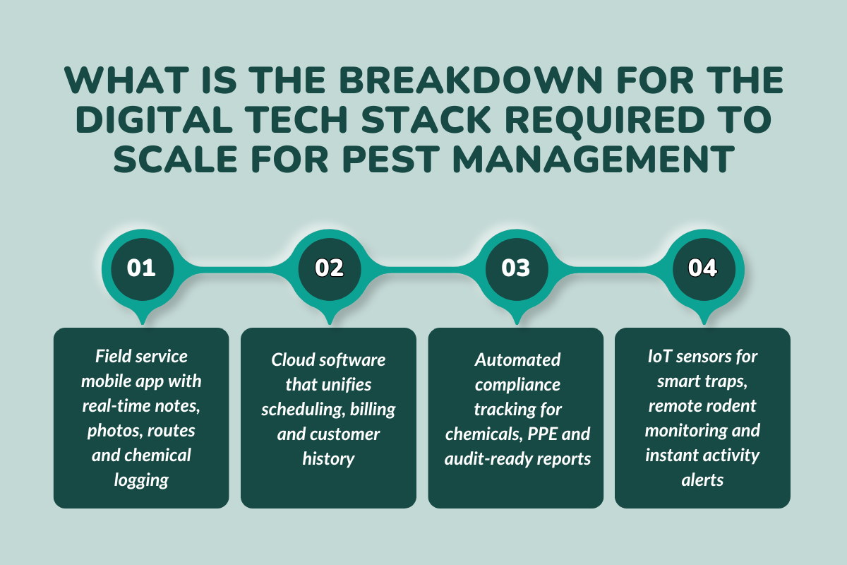 What Is The Breakdown for The Digital Tech Stack Required to Scale For Pest Management?