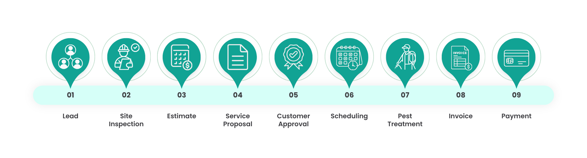 Steps in the home-buying process, from search to moving in, connected by a line.