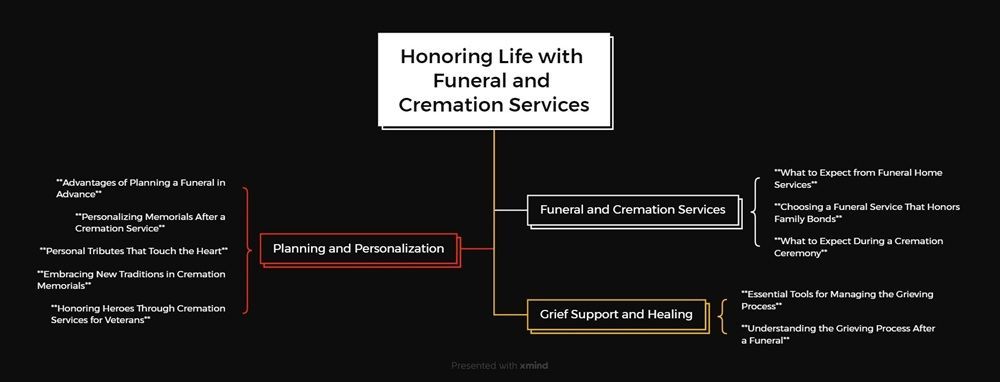 Honoring Life with Funeral and Cremation Services
