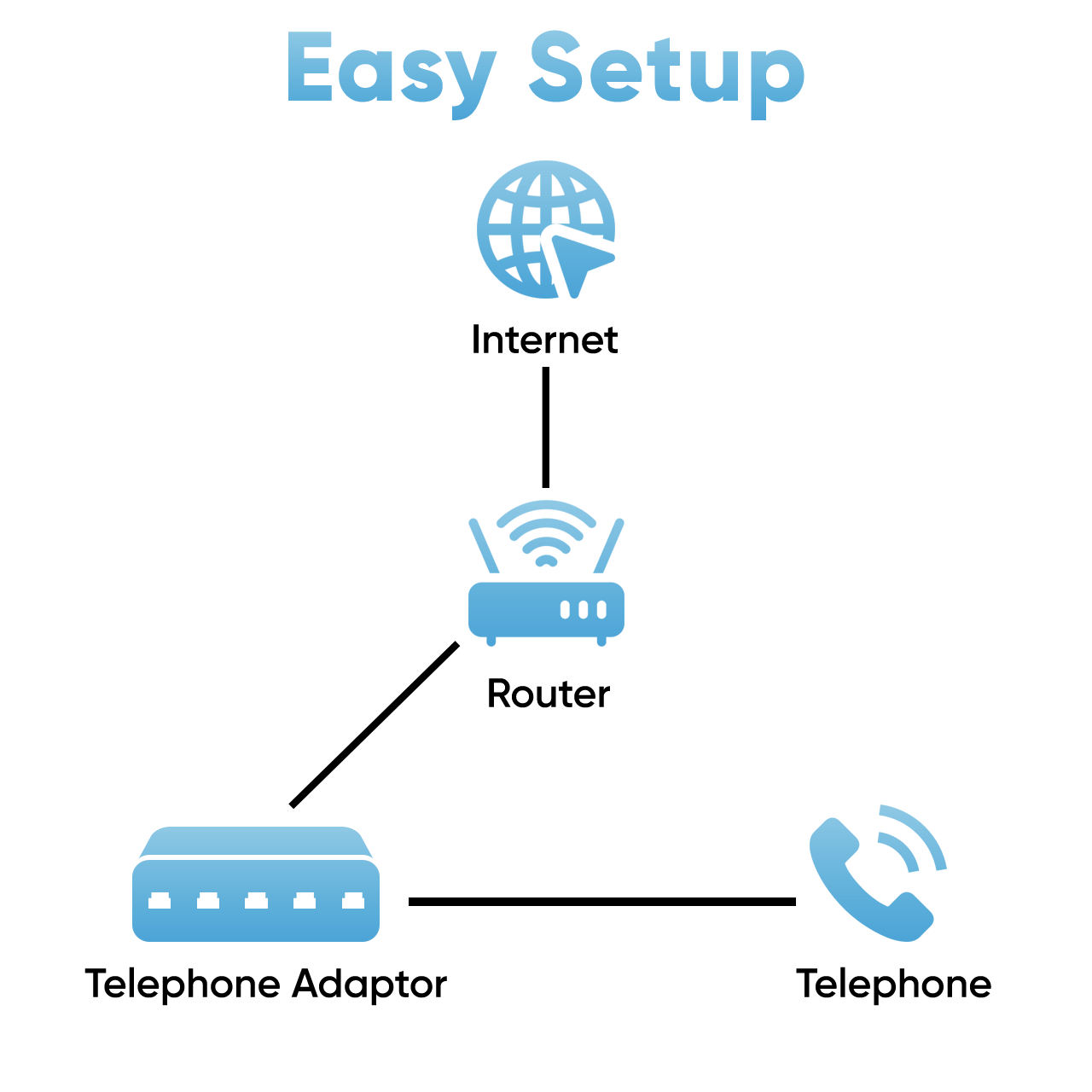 Home VoIP Modern Landline Solutions VoIP Home Phone Service