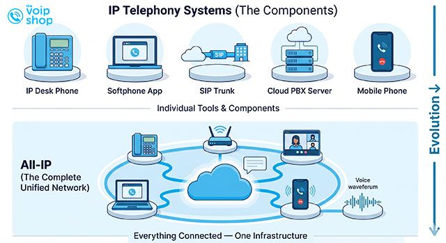 IP Technology Explained: UK Business Guide 2026