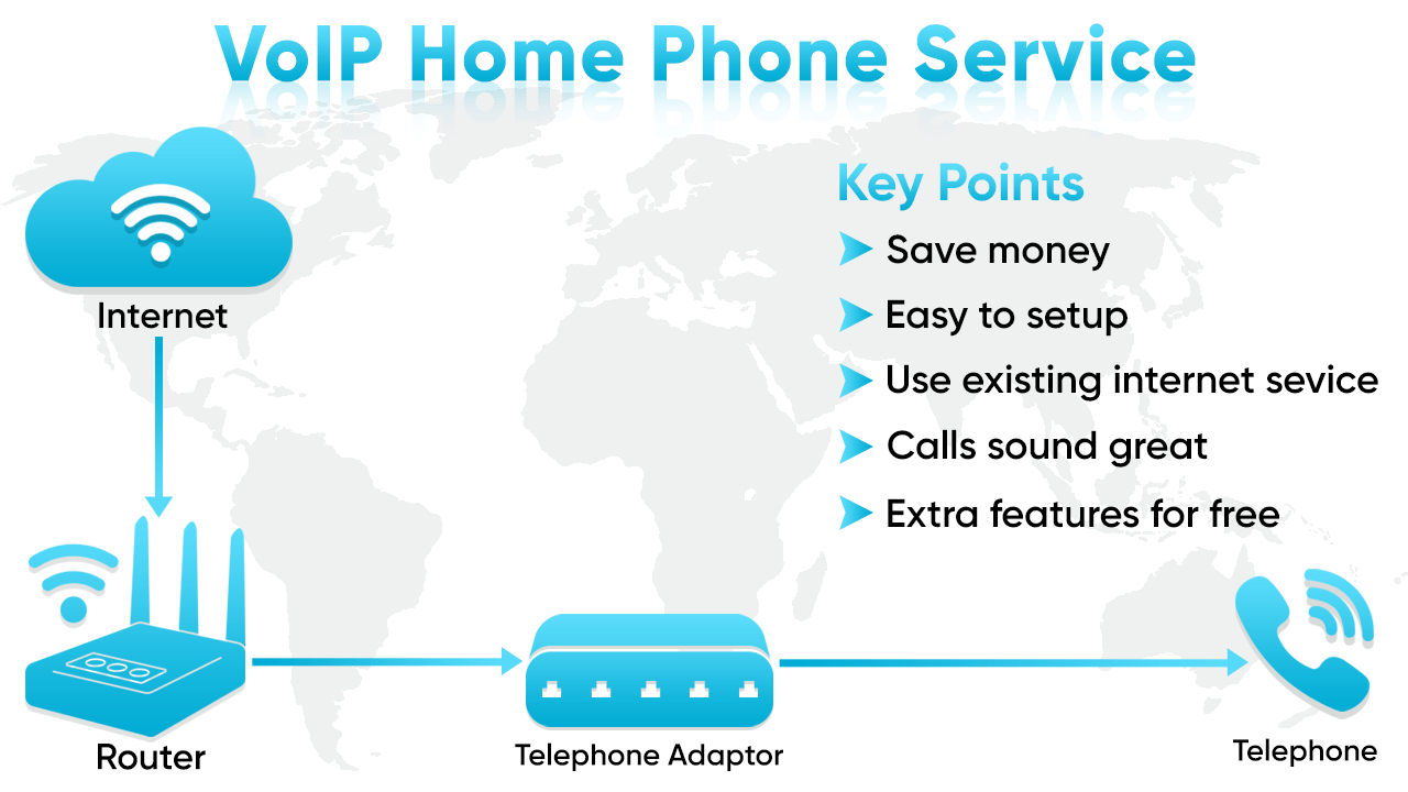 Home VoIP Modern Landline Solutions VoIP Home Phone Service