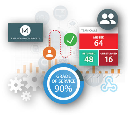 Improve Team Operations Improve Team Operations