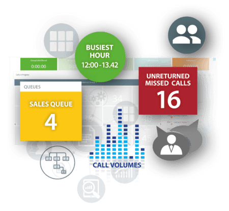 Drive Supervisor and Agent Productivity Drive Supervisor and Agent Productivity