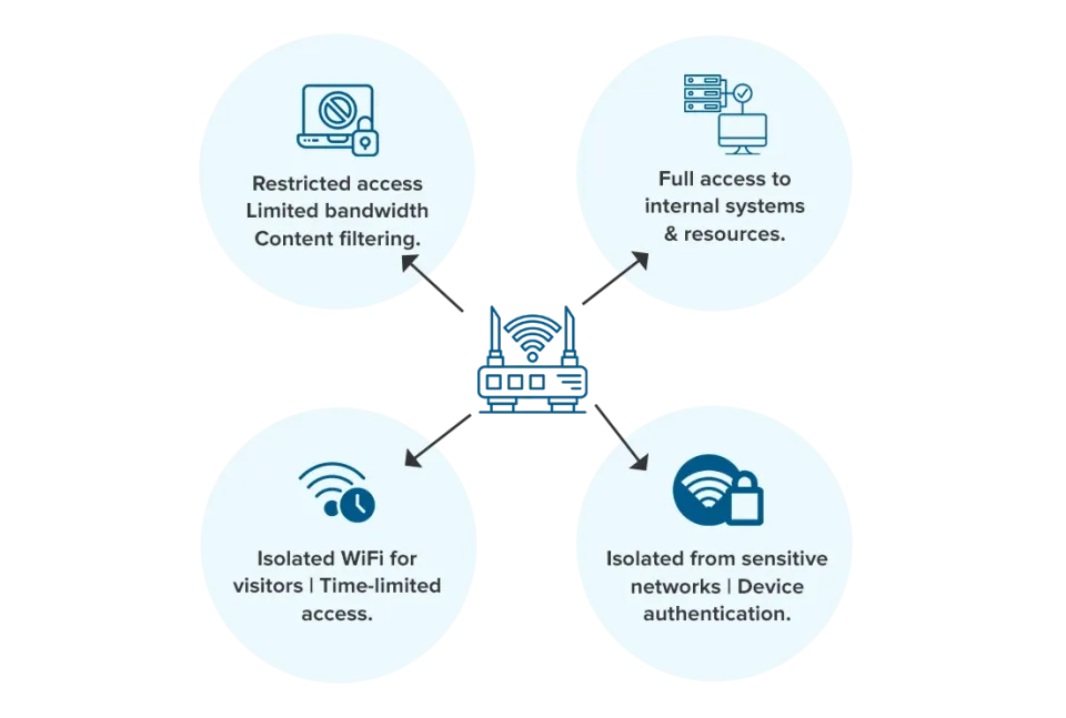Looking for a VoIP Phone Systems Looking for a VoIP Phone Systems