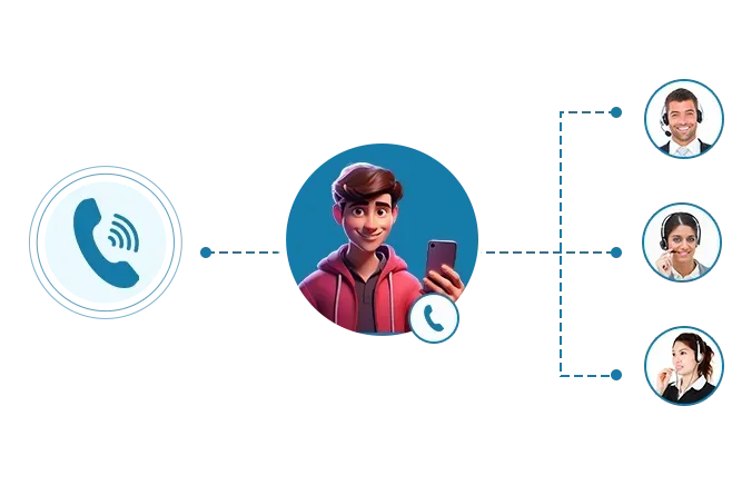 AI Call Handling and Intelligent Routing