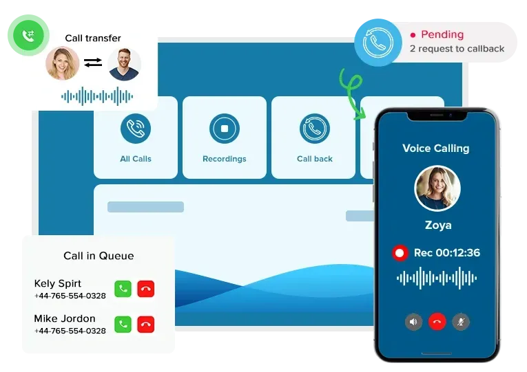 Advanced Call Management with VoIP Advanced Call Management with VoIP