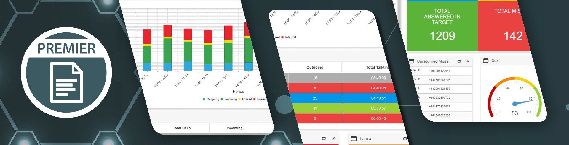 Advanced Call Reporting, Analytics and Dashboards