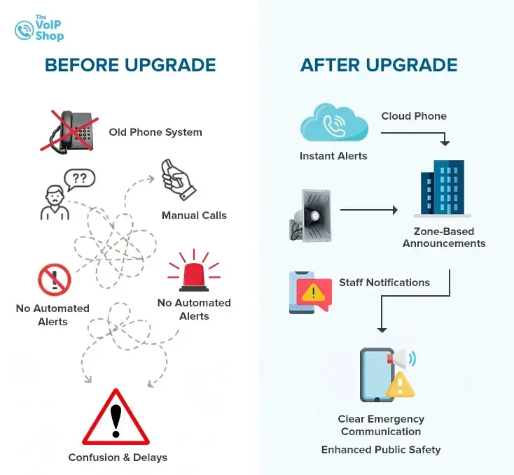 Traditional phone system vs cloud phone system for emergency communication