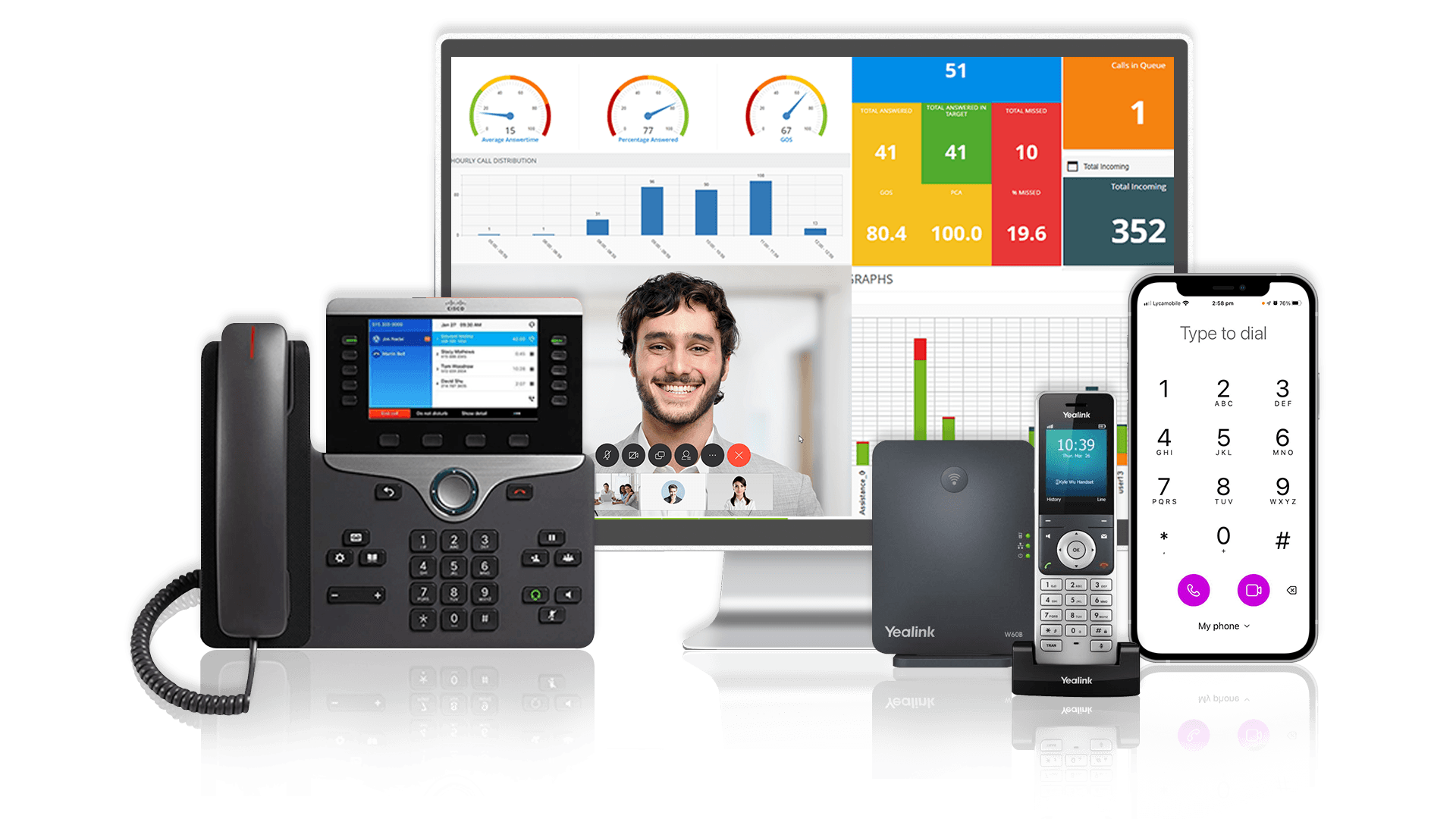 Multi-device communications