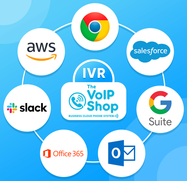 How does VoIP CRM integration work