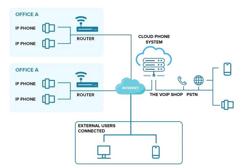 Cloud-Based Phone System Flexibility Cloud-Based Phone System Flexibility