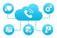 Cloud Phone Systems from the Voip Shop Cloud VoIP