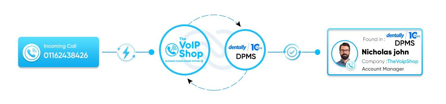 Dentally with The VoIP Shop Dentally CRM with The VoIP Shop