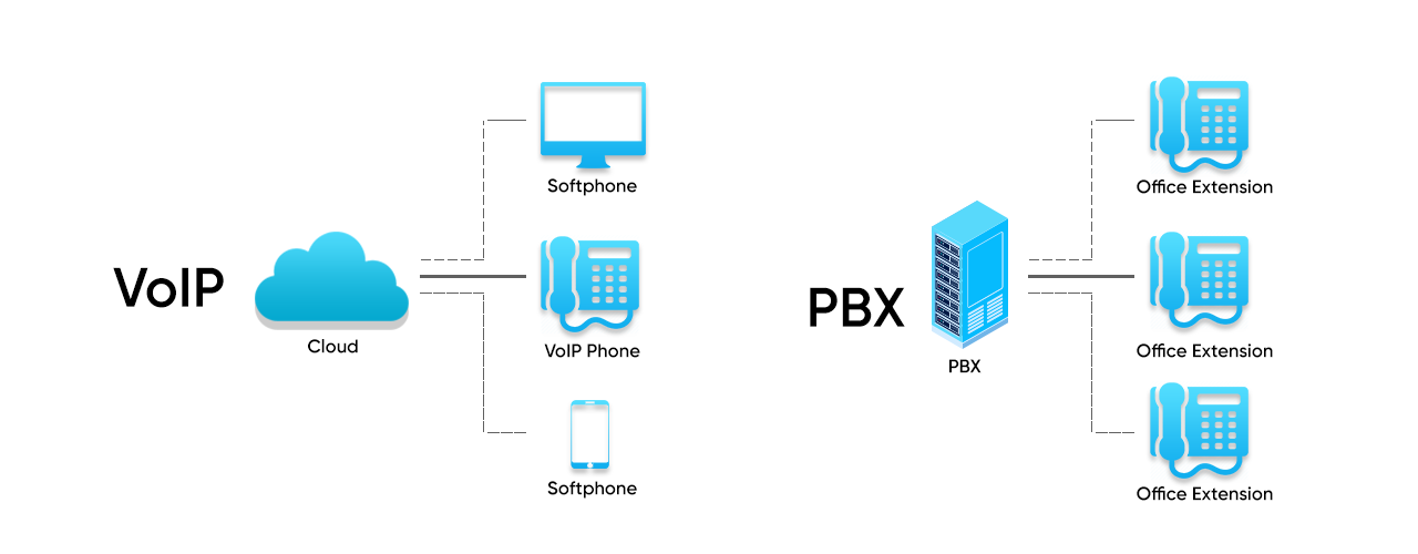 Discover the Difference: Hosted PBX vs. On-Premises PBX Discover the Difference: Hosted PBX vs. On-Premises PBX