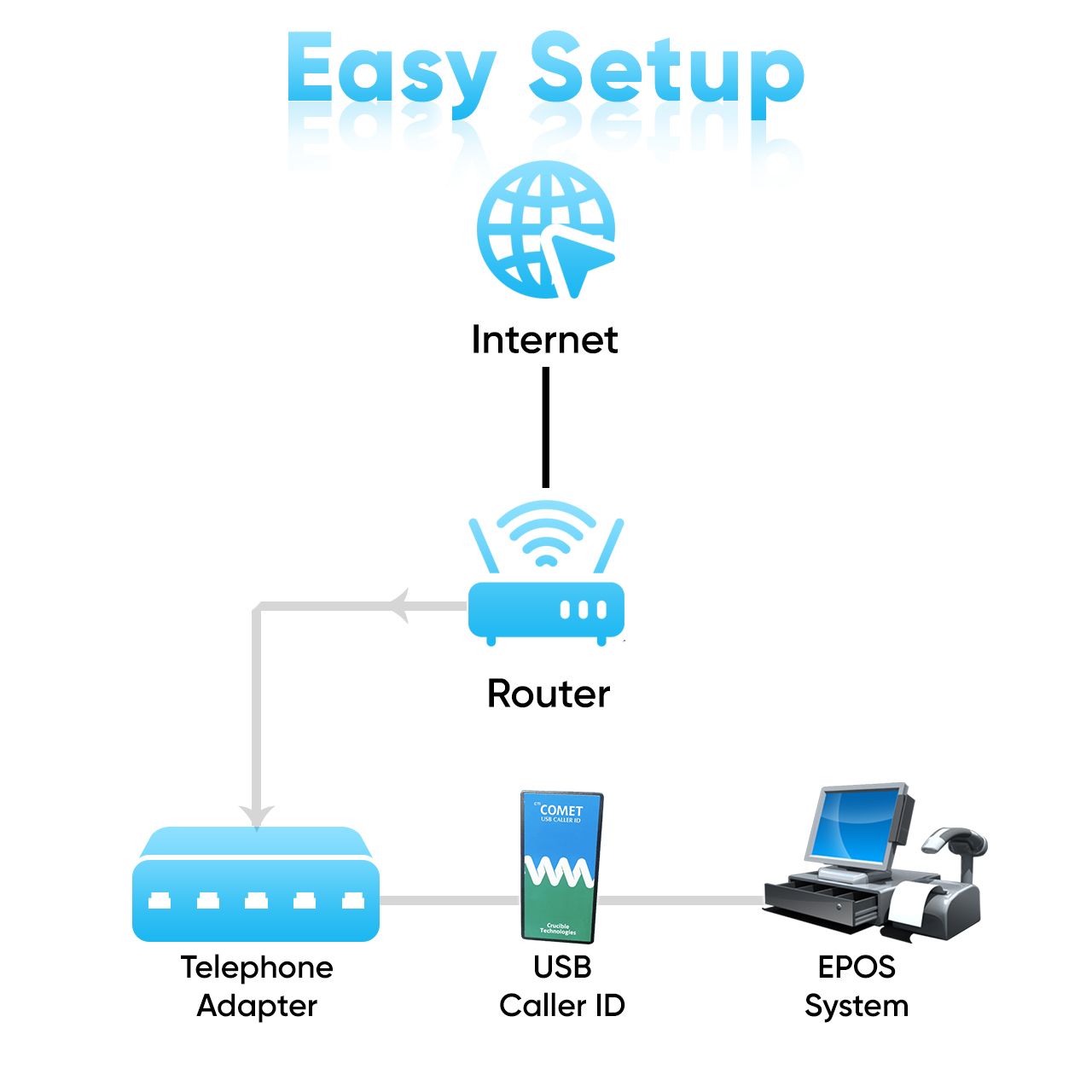 Setup of EPOS VOIP Caller ID Solution by thevoipshop Setup of EPOS VOIP Caller ID Solution by thevoipshop