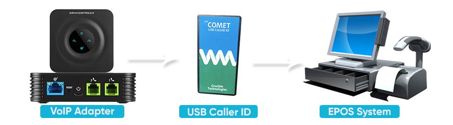 EPOS VOIP Caller ID for Restaurants & Takeaways EPOS VOIP Caller ID for Restaurants & Takeaways