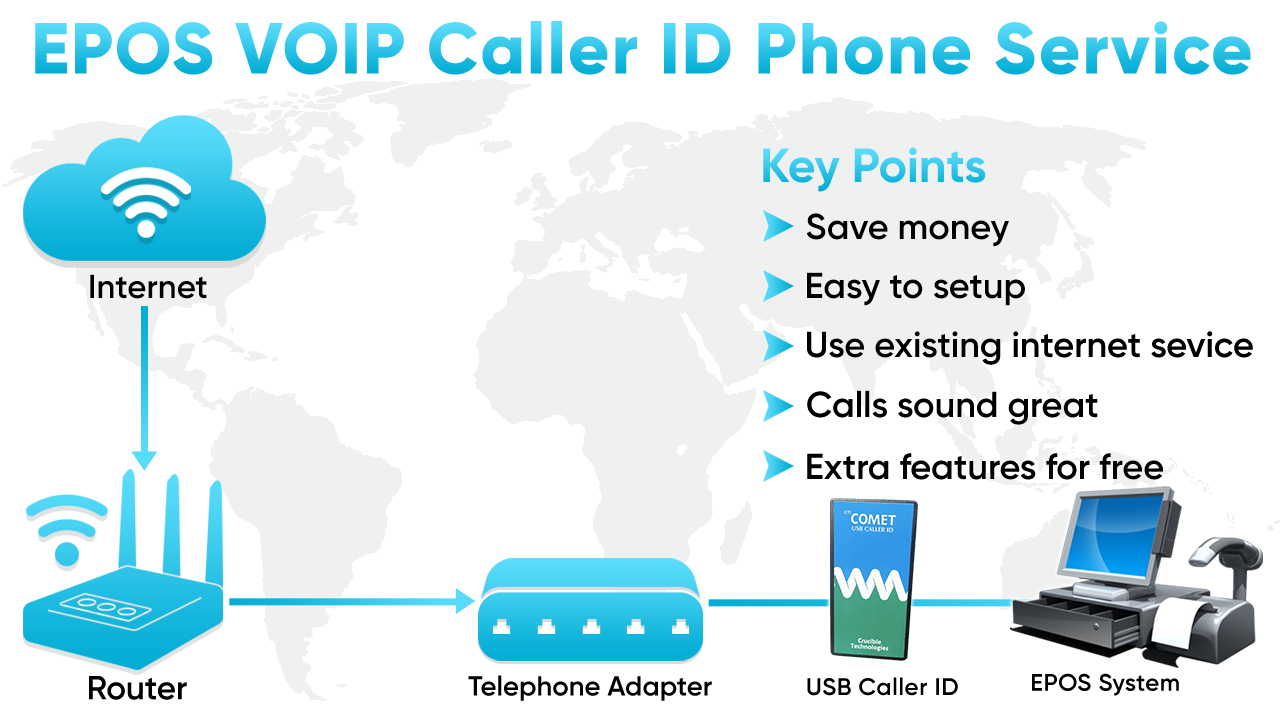VoIP Alarm Line Services EPOS VOIP Caller ID Solution Service by thevoipshop