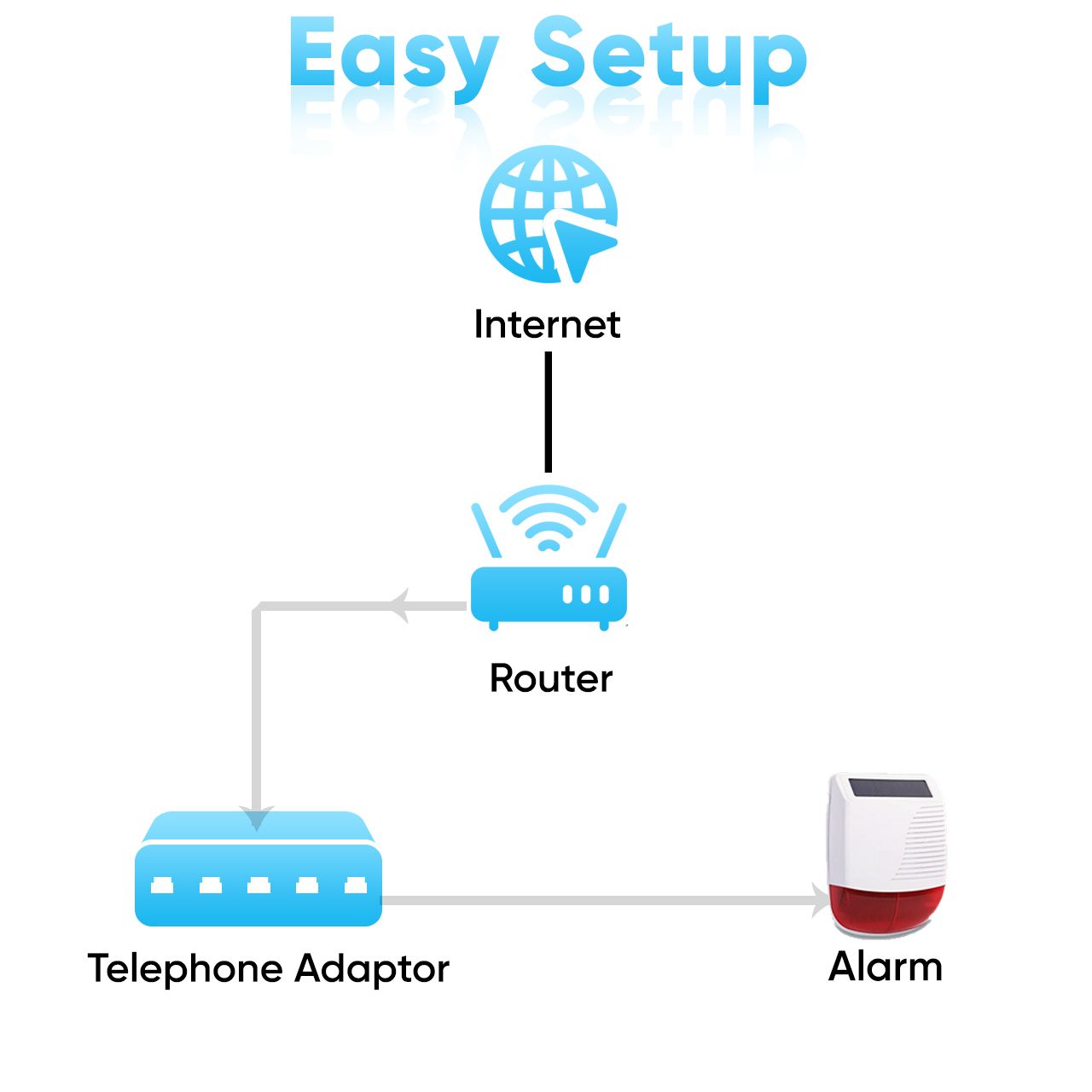 VoIP adapter with Alarm Line Easy Setup VoIP adapter with Alarm Line Easy Setup