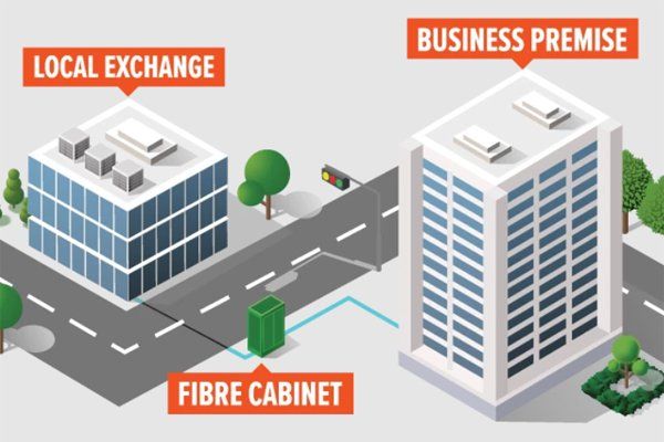Ethernet Leased Lines Ethernet Leased Lines