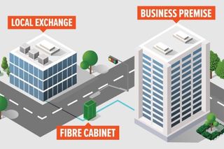 Ethernet Leased Lines Ethernet Leased Lines
