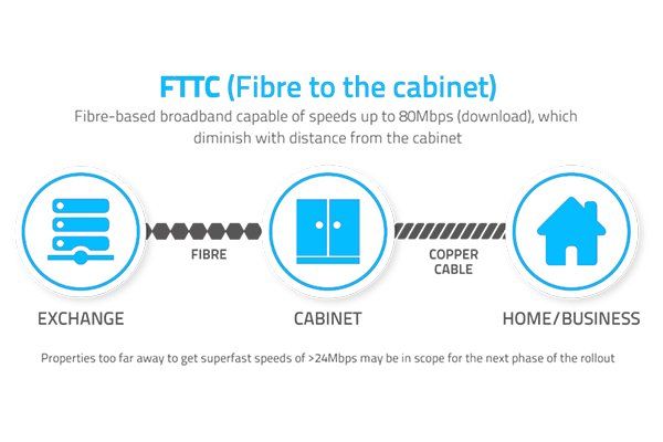 Fibre Broadband Fibre Broadband