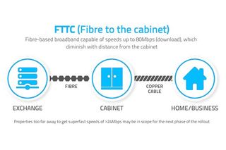 Fibre Broadband Fibre Broadband