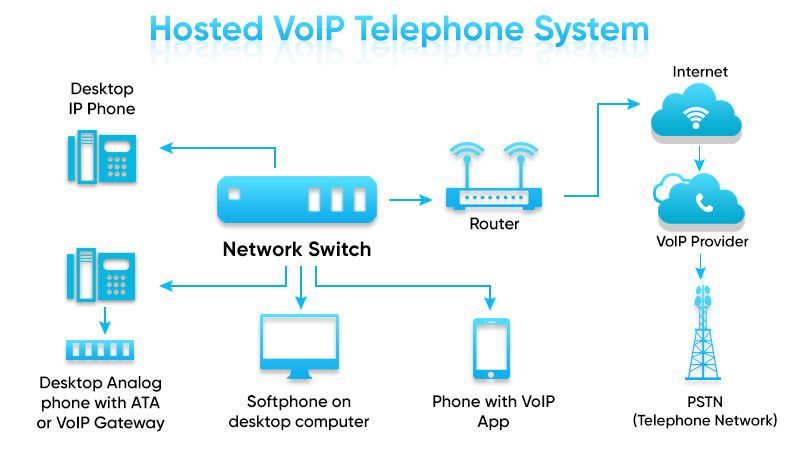 What is hosted PBX phone system? What is hosted PBX phone system?