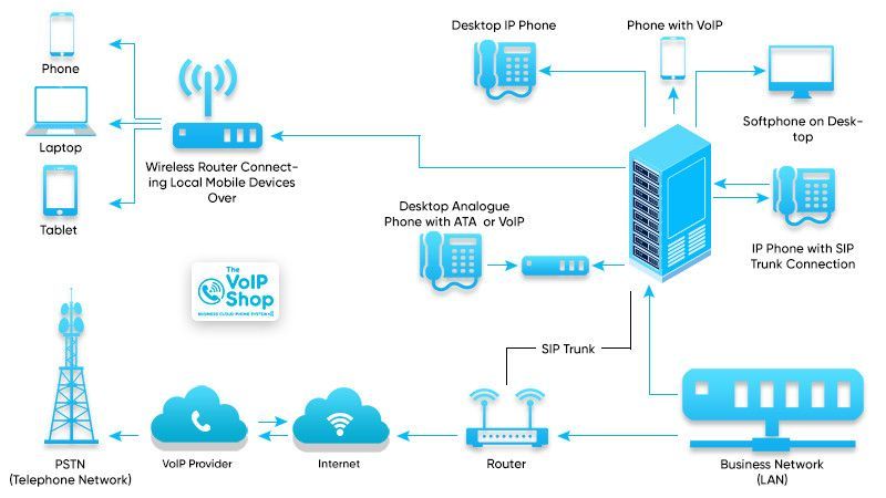 Hybrid PBX Phone System Hybrid pbx telephone system works