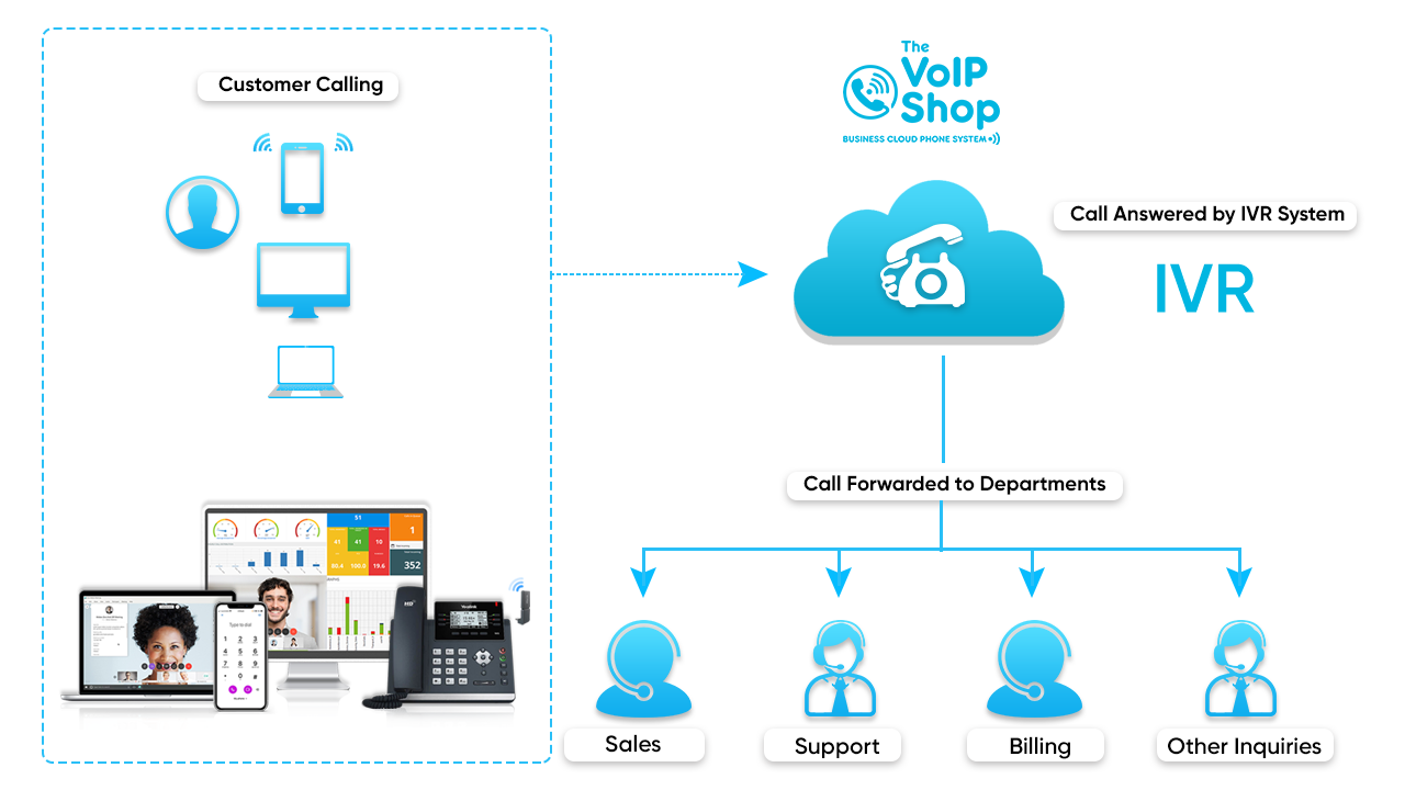 IVR Phone System From TheVoIPShop IVR Phone System From TheVoIPShop