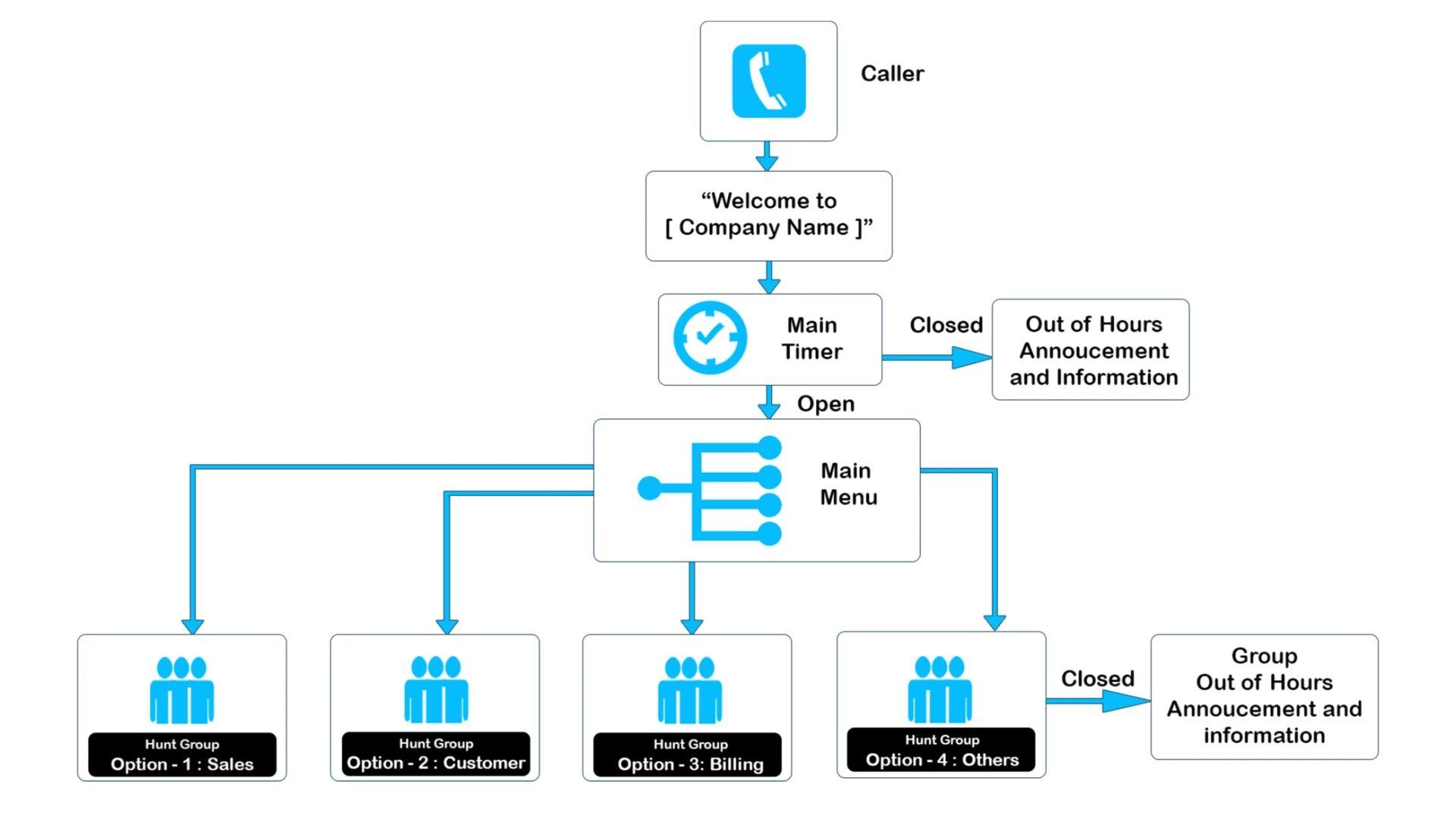 IVR system for small business