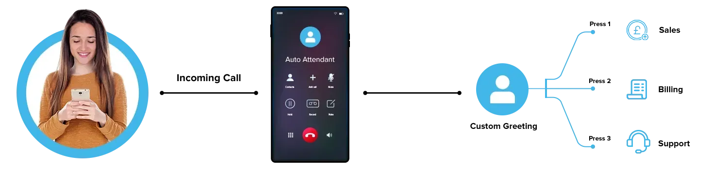 How Auto Attendant Phone System Works? How Auto Attendant Phone System Works?