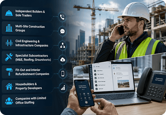 best suit for estate agent voip connect