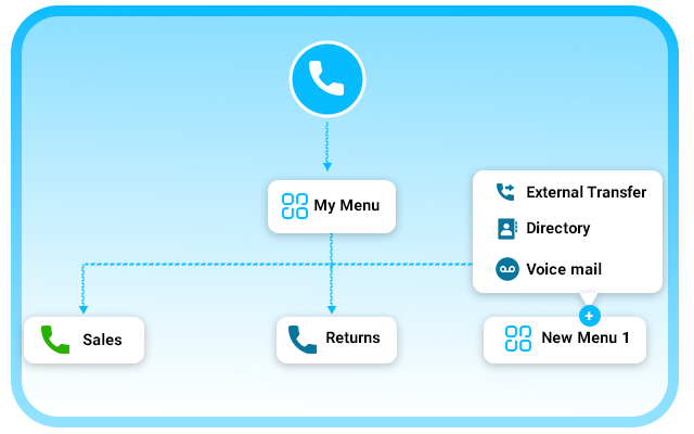 AI Interactive virtual response AI Interactive virtual response