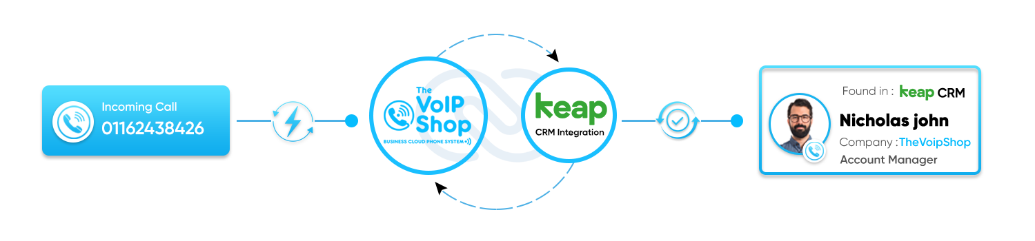 Keap CRM with The VoIP Shop Keap CRM with The VoIP Shop