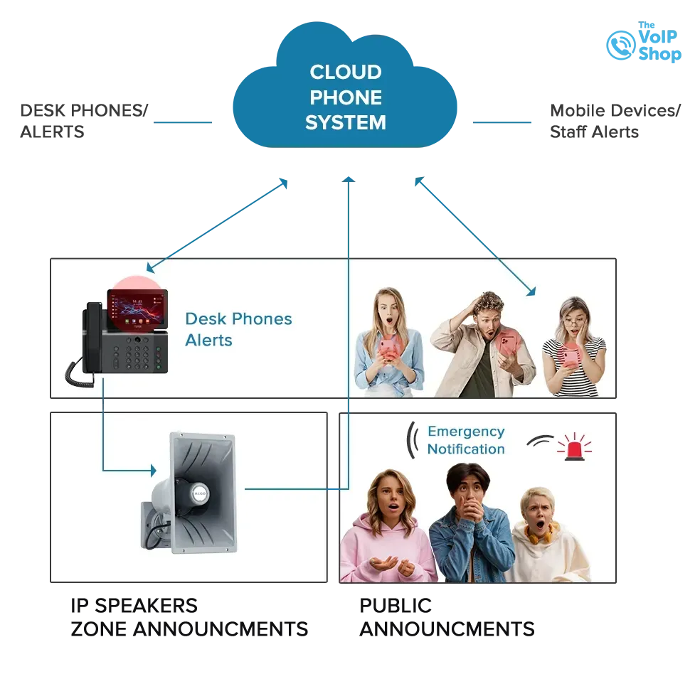 cloud phone system notification system