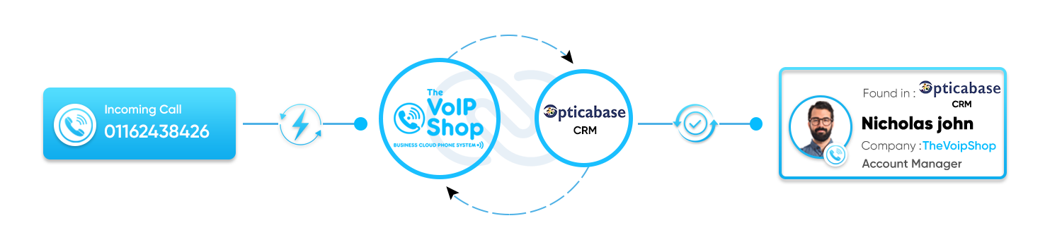 Opticabase with The VoIP Shop Opticabase CRM with The VoIP Shop